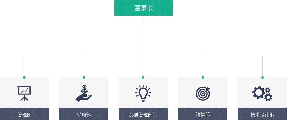 주식회사 마산 조직도